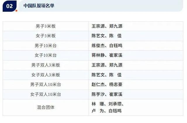 博万体育官方网站-全红婵缺席跳水世界杯总决赛，陈芋汐将搭档14岁小将崔家溪出战女子双人10米台
